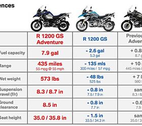 2014 BMW R1200GS Adventure Review - First Ride | Motorcycle.com