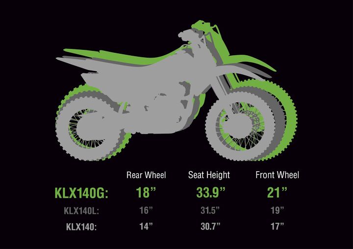 2017 kawasaki klx140g review, Kawasaki makes the 140 in three different sizes the G being all new for 2017