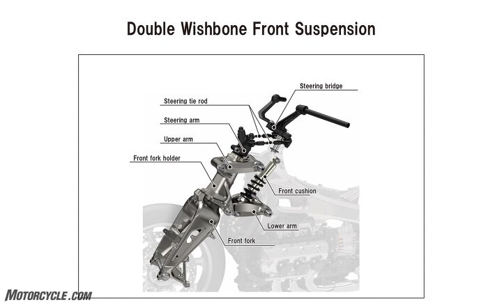 first look 2018 honda gold wing and gold wing tour, The double wishbone front suspension is quite different from last year s telescopic fork both visually and functionally