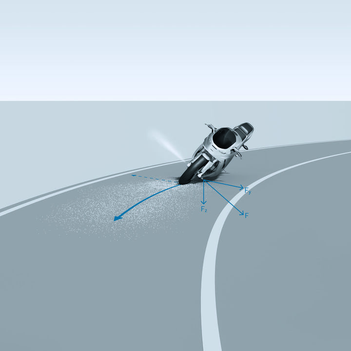 bosch rider assistance technology continues to advance, Bosch has taken it upon themselves to look outside the box in order to help riders mitigate traction loss in cornering scenarios by using an external lateral force to regain traction
