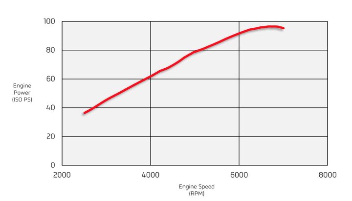 2019 triumph speed twin review first ride, The media kit included this pretty horsepower graph which felt fairly accurate