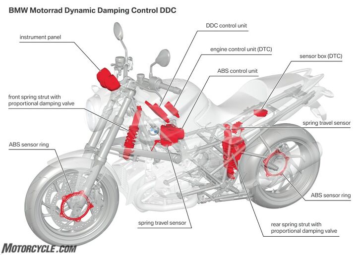 best motorcycle tech innovations