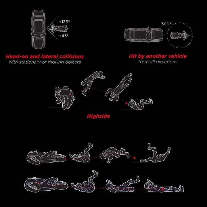 why i ll never ride without a motorcycle airbag again, This graphic of the Dainese D Air Road system gives a brief overview of how the system is meant to work In short whether you get tangled up with somebody else or you find a way to separate yourself from your motorcycle all on your own an airbag will deploy and help protect your upper body