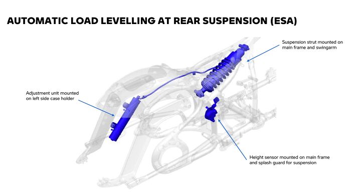 2022 bmw r18b and r18 transcontinental review first ride, Here s how the Automatic Load Leveling system works behind the scenes so that you don t have to think about it