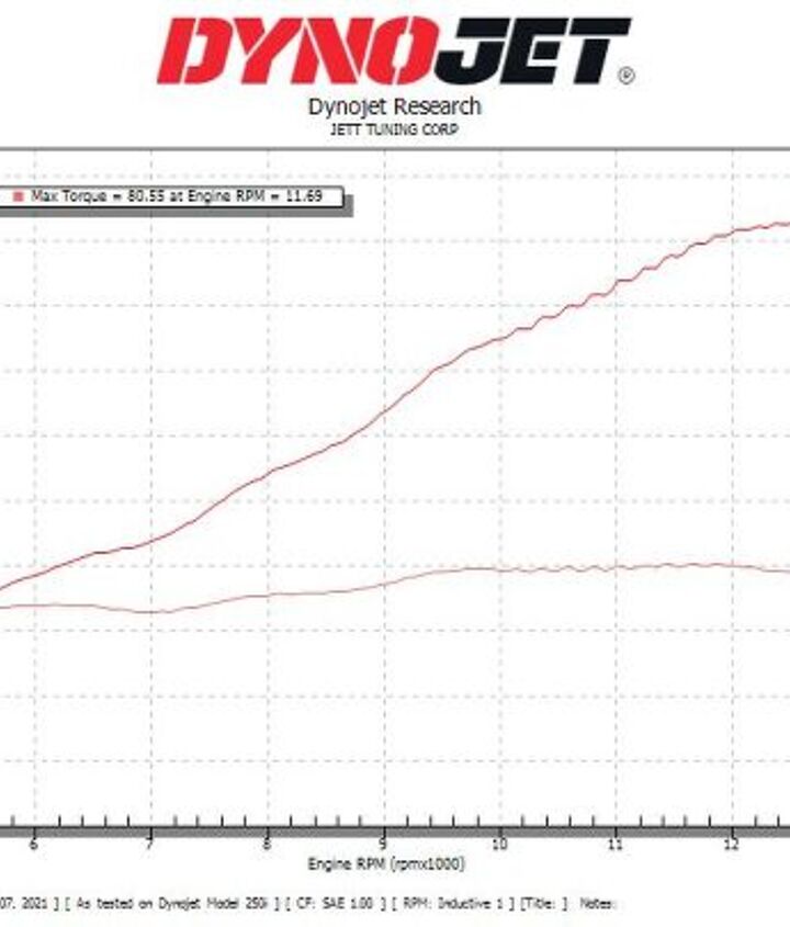 this is what happens when you spare no expense on a ducati streetfighter v4, It s a bit absurd to think a motorcycle can make nearly 200 hp and still be legal on the streets Also check out the squiggles near the top of the curve that s the tire slipping on the drum