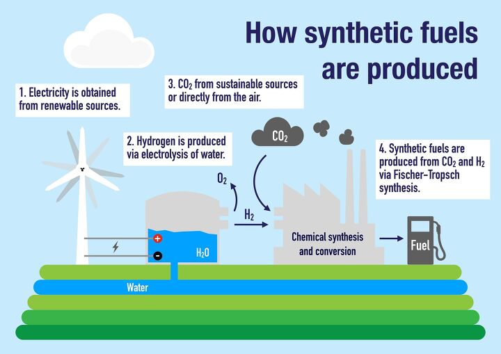 everything you need to know about efuels, How renewable synthetic fuels are produced from CO2 and water Illustration by Dimitrios Karamitros Shutterstock com