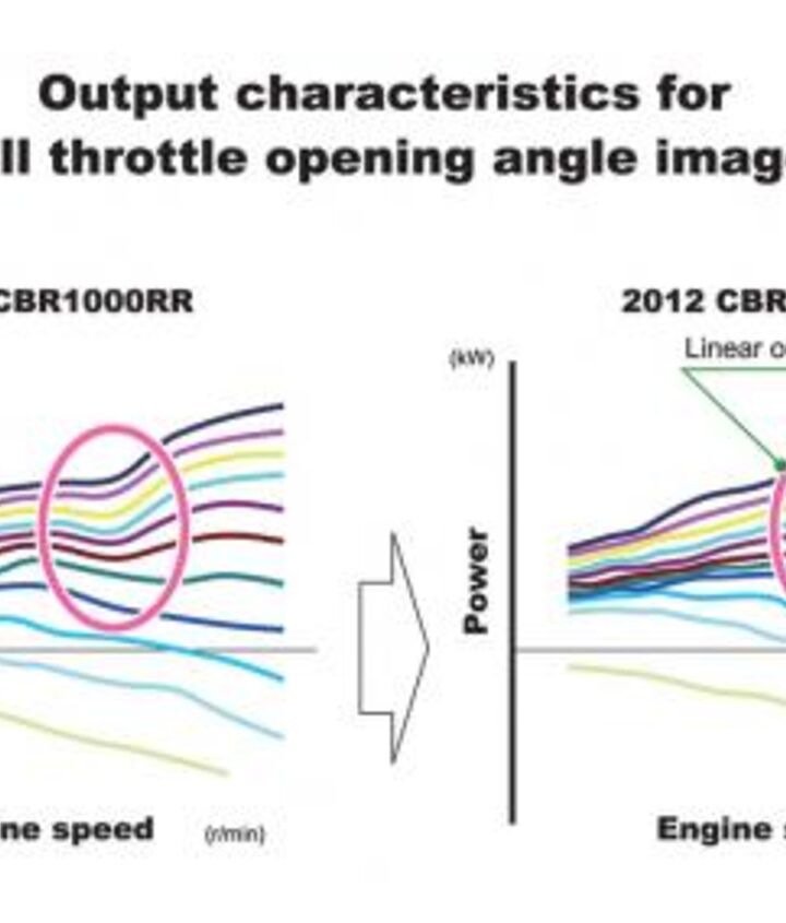 church of mo 2012 honda cbr1000rr review