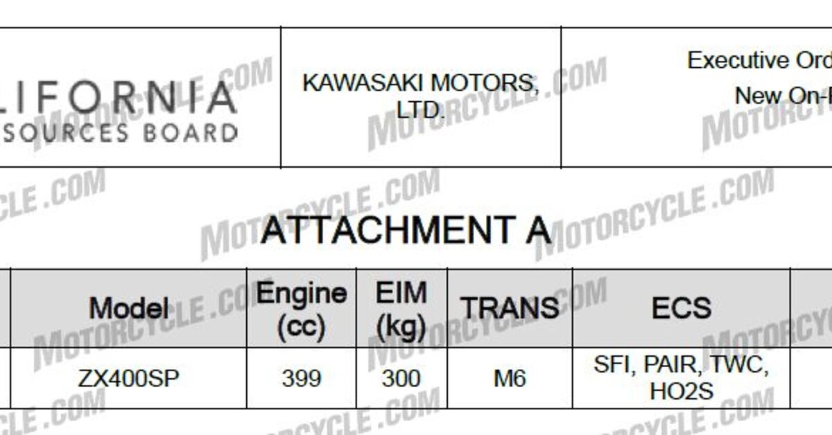 Illustration of Kawasaki New Models 2023