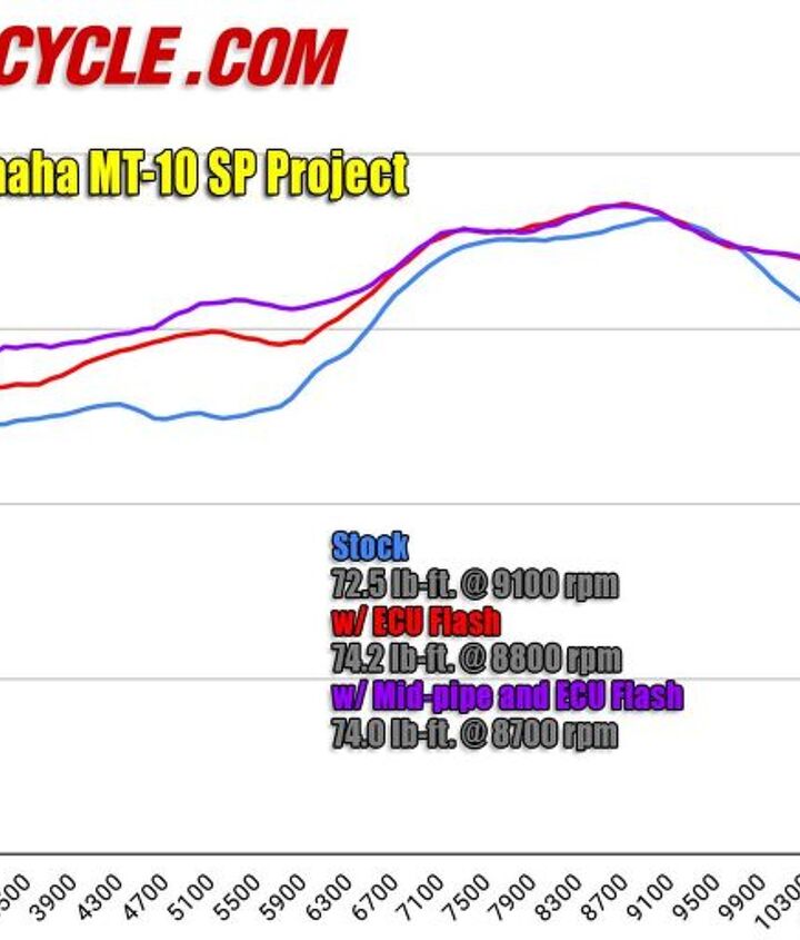yamaha mt 10 sp project bike update 1