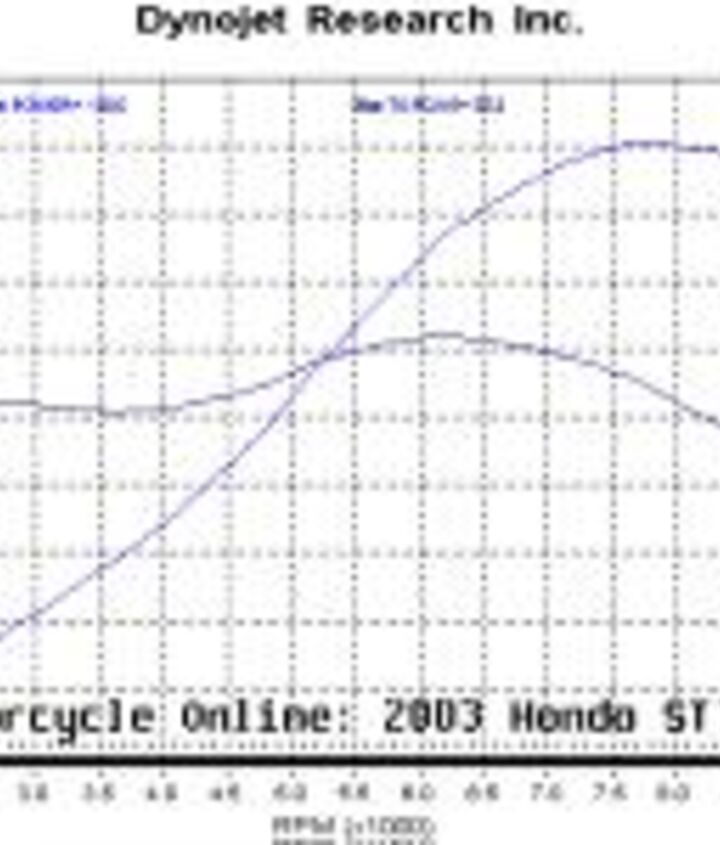 church of mo 2003 honda st1300