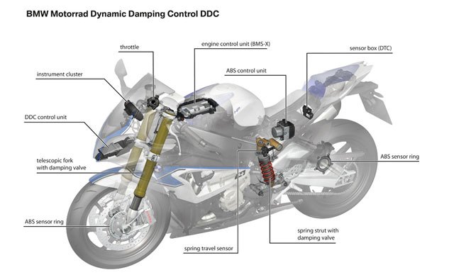 Best New Motorcycle Technology of 2013