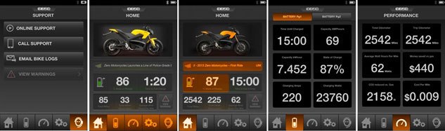 best new motorcycle technology of 2013
