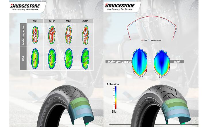 bridgestone battlecruise h50 first ride review, The H50 s front tire s contact patch comparison left shows the larger more evenly distributed connection to the road The benefits of the rear Battlecruise H50 s larger profile are shown on the right