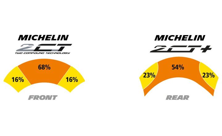 michelin power rs review, Michelin s 2CT puts the harder silica compound in the center for wet grip and wear resistance Additionally on Power RS rear tires the silica layer runs underneath the carbon black to deliver increased sidewall stiffness