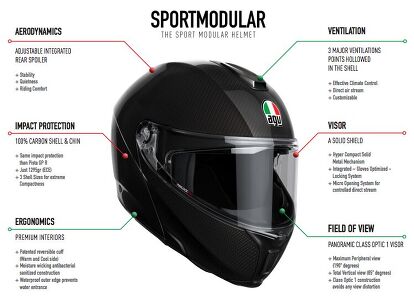 MO Tested: AGV Sportmodular Helmet | Motorcycle.com MO Tested: AGV Sportmodular Helmet | Motorcycle.com