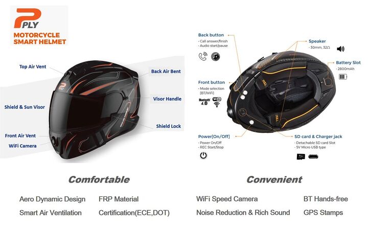 first look ply smart helmet, This is a pretty feature packed helmet for the money buying the stuff separately would probably be more than 500