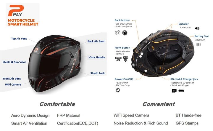 First Look: PLY Smart Helmet | Motorcycle.com