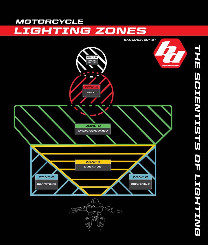 ez adv upgrades in darkness let there be light, The driving combo style Squadron gives a nice smooth spread of both near field and distance lighting zone 3 making it ideal for lighting up trails