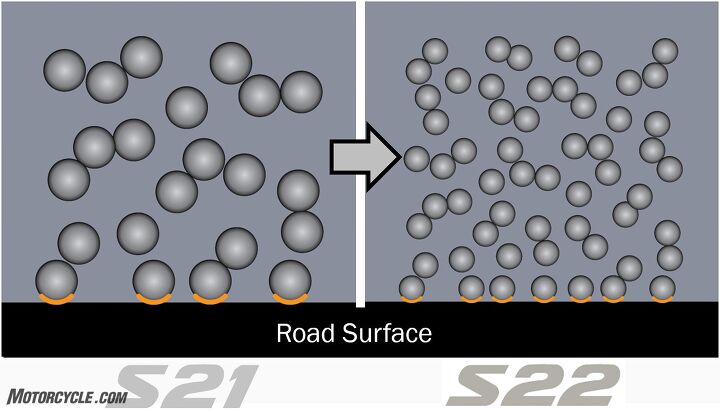 mo tested bridgestone battlax hypersport s22 review, The finer silica molecules are better able to make contact with the pavement per square millimeter