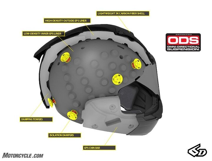 mo tested 6d ats 1r helmet review, The cutaway shows how different the ATS 1R is from traditional helmets The low density liner that protects against low impact forces floats inside the high density EPS that protects against high impact forces These are allowed to rotate relative to each other during an impact while still maintaining the feel of a traditional helmet thanks to the isolation dampers