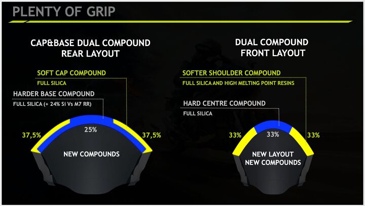 metzeler sportec m9 rr tire review, This graphic makes the tire construction easier to visualize The center of the tread 33 front and 25 rear receives the harder compound while the sides 33 front and 37 5 rear benefit from the softer grippier compound Note how the hard compound underlays the rear side portions