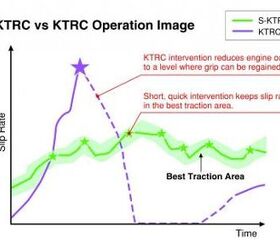 Traction Control Explained | Motorcycle.com