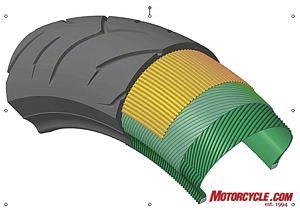 motorcycle com, Flex Steel Joint Less Belt is the yellow colored layer just underneath the tread Dunlop says this radial construction gives the Roadsmart much of its stability grip and long tread life