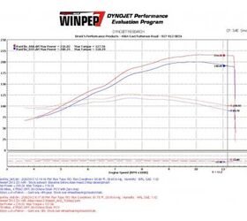 Kawasaki Zero to Hero Challenge | Motorcycle.com