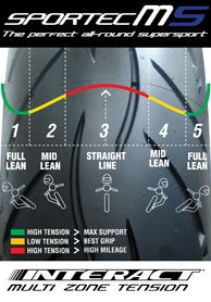metzeler sportec m5 review, Varying tension of the Interact s zero degree steel belts optimize them for the differing loads subjected to each part of the tire