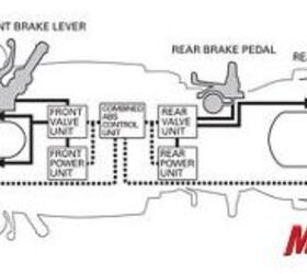 2009 honda cbr600rr c abs review motorcycle com, Following the paths of brake fluid flow and the ECM on this diagram should help you understand how each brake set operates in this new system from Honda
