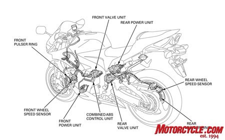 2009 honda cbr600rr c abs review motorcycle com, The whole package Here s the location of each of the five main parts that make up C ABS Honda gave a slight redesign to the bodywork to accommodate the electronically controlled brake parts