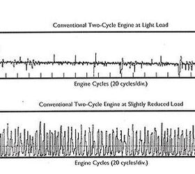 honda exp 2 motorcycle com, Plot of cylinder pressure vs time for conventional two stroke at light and slightly reduced loads