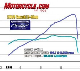 motorcycle com, The torque curve