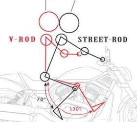 manufacturer 2005 vrod versus 2006 street rod 14283