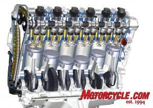 featured motorcycle brands, The inline six engine may be powerplant for future K Series motorcycles