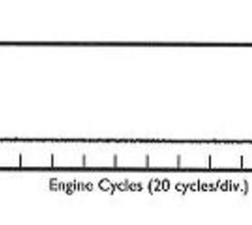 honda exp 2, Plot of cylinder pressure vs time for EXP 2 two stroke at light load The smoothness of the graph indicates continuous regular combustion with no misfiring