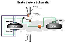 2002 honda vtx1800 motorcycle com, A schematic of the brake system shows the unique linking system involved