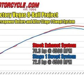 victory vegas 8 ball project part 1, A loss in power wasn t at all what we expected from Victory s air kit ECU re map and exhaust pipes We ll investigate to find out if everything was installed precisely