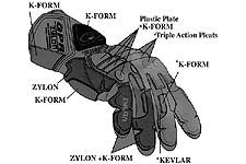 kushitani gpr ii, A diagram of the GPR II glove with words poking at it with sticks