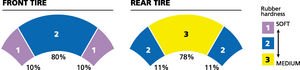 michelin pilot power 2ct, This is roughly where the 20 percent softer compound is utilizied