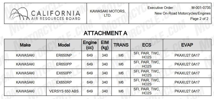 carb filings hint at updated kawasaki z650rs for 2024, Executive order number M 001 0735 was issued last year for the 2023 Z650 ABS ER650NP Z650 ER650PP Ninja 650 ABS EX650PP and Ninja 650 EX650RP as well as the Versys 650 ABS As per industry standard the P in the evaporative family EVAP codes on the right column and at the end of each model code stands for the 2023 model year