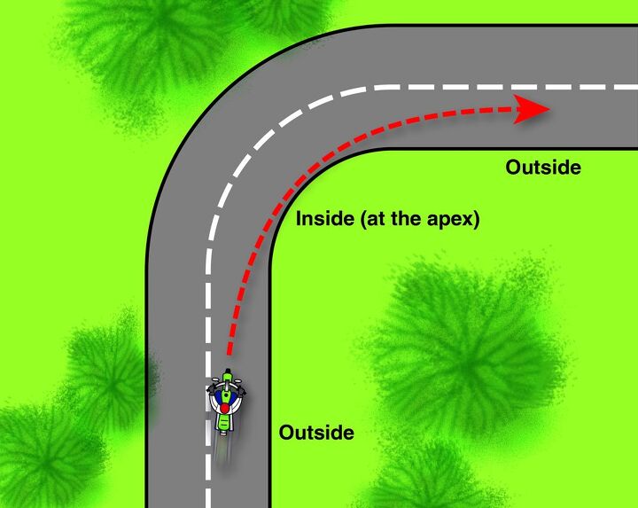 how to negotiate decreasing radius corners, The ideal line through a constant radius curve starts wide at the entrance tightens to the apex and then exits wide Photo courtesy of the Motorcycle Safety Foundation