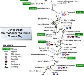 pikes peak 87th annual international hill climb pics and video