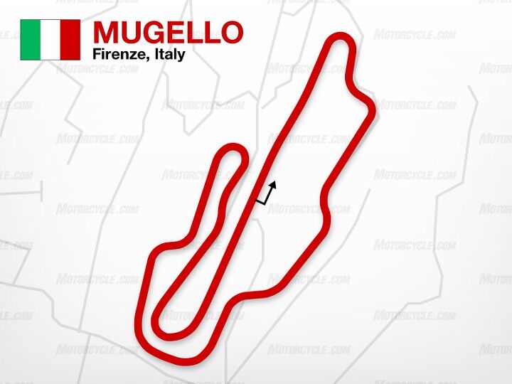 mugello track facts
