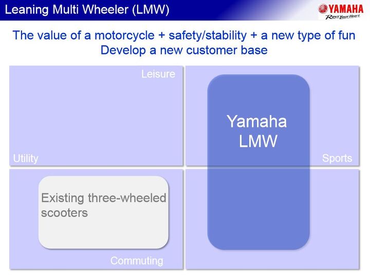 yamaha confirms leaning multi wheeler for 2014 will the tesseract concept finally