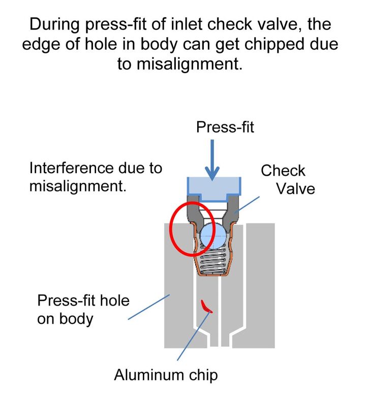 nissin abs modulator recall explained in nhtsa documents