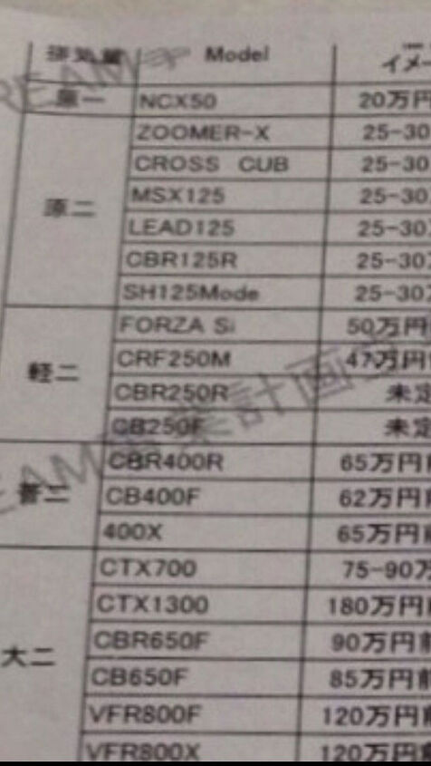 leaked document allegedly reveals new honda vfr800f ctx1300 cbr650f cb650f and