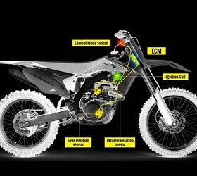2015 Suzuki RM-Z450 Launches With Holeshot Assist | Motorcycle.com