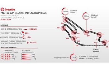 MotoGP Braking Infographic From Le Mans, Provided By Brembo