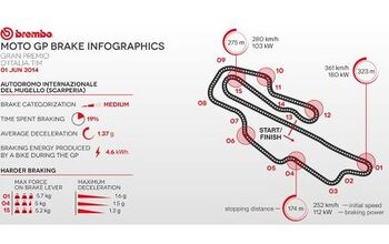 Brembo MotoGP Braking Infographic From Mugello